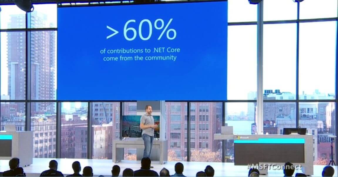 Over 60% of the contribution to .NET Core come from the community